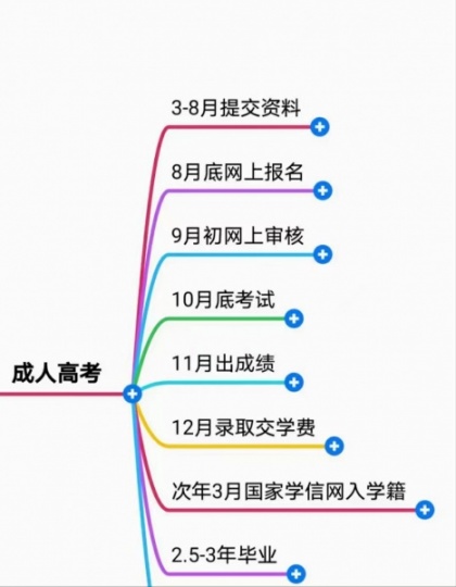 【海德教育】河北邢台成人高考报名步骤