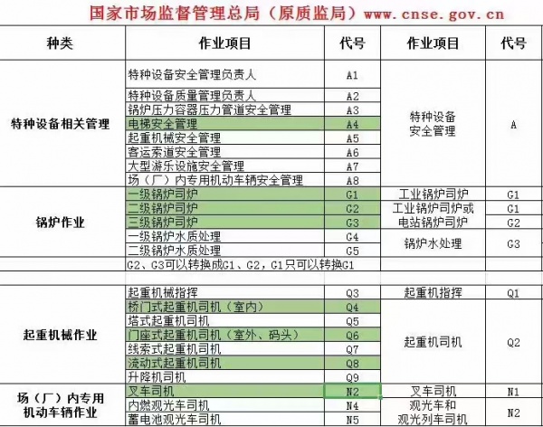 安康保育员低压电工焊工证报考应急局考试报名须知咨询刘老师八大