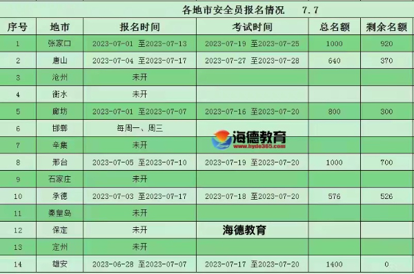 【海德教育】河北安全员各市报名时间汇总