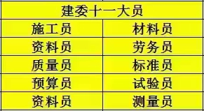 重庆建筑九大员证书年审报名流程是什么