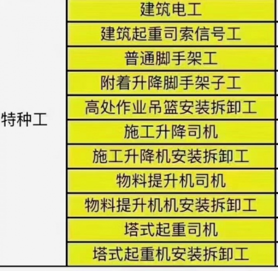 【海德教育】邯郸特种工证书报名条件