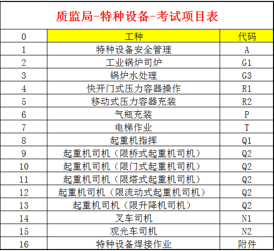 茶园、两路口叉车司机证考试怎么报名