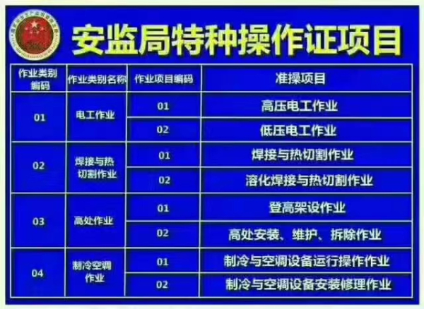 电工证考试难不难报考电工证需要那些资料