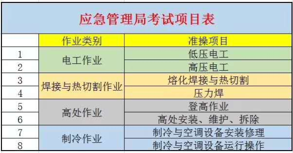 重庆电工证怎么考电工证考试怎么报名