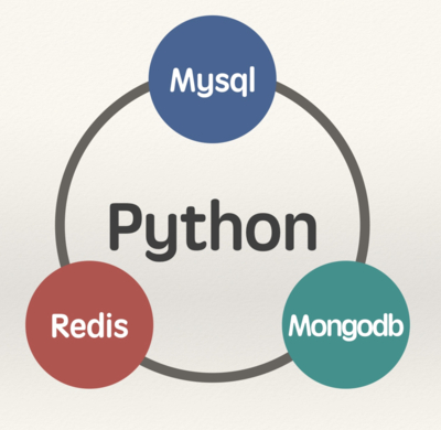 南通崇川Python一对一培训，Python一对一学什么