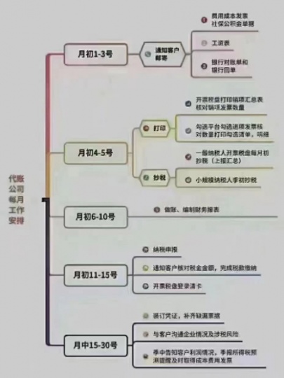 北京满五年科技公司转让