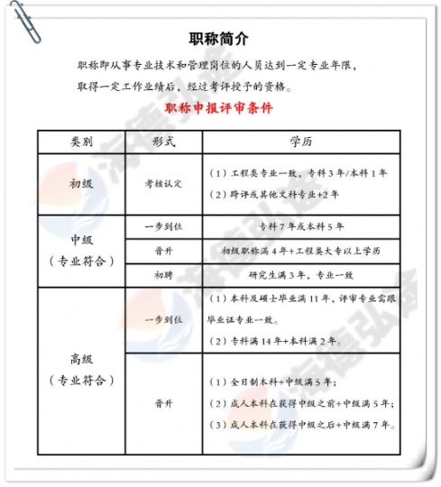 【海德教育】邯郸工程师职称评审条件及流程