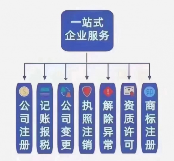 物业管理公司转让