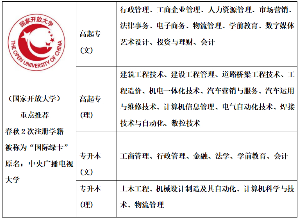 国家开放大学 专科本科学历学信网可查 无入学考试