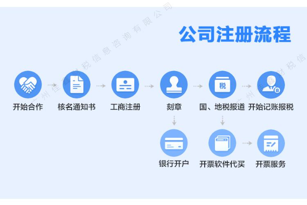 太原市注册公司需要多长时间    专业注册公司