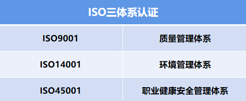 湖北ISO认证三体系9001认证办理优卡斯认证公司