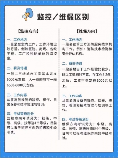 【唐山海德教育】消防设施操作员你了解嘛?