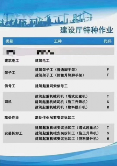 【海德教育】邯郸国网建设厅特种工限年龄吗？