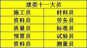 建筑十一大员证书继续教育需要学习64课时