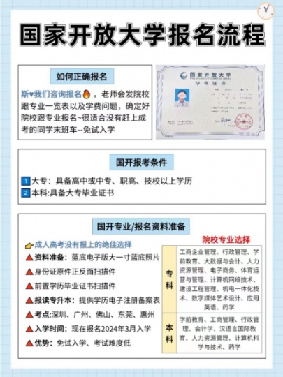 海德教育：国家开放大学的报名流程