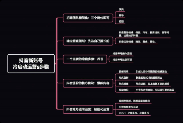 抖音新账号怎么做？新号运营的5个步骤，头部大号都是这么做起来的