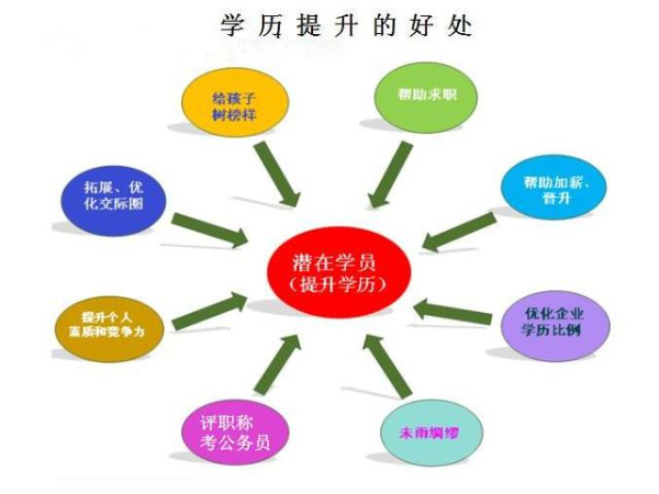 江苏瀚宣博大五年制专转本学历对于高职生是一种保障