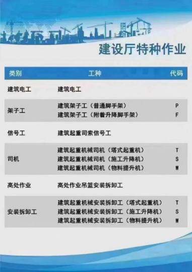 海德教育：住建局特种工报名中