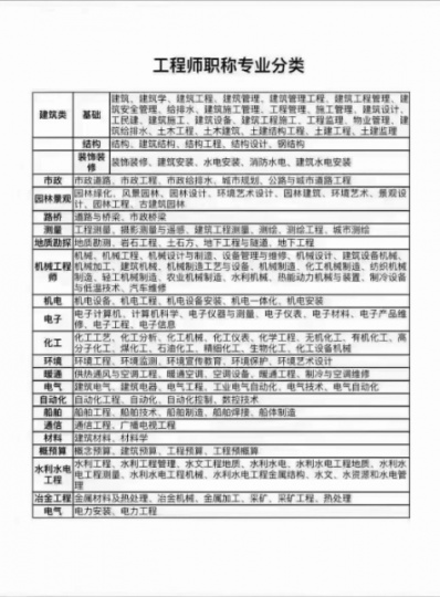 海德教育：助理工程师报名提交中