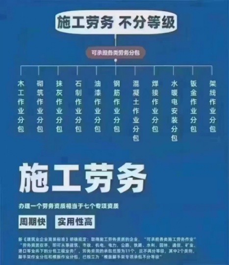 【海德教育】河北办理资质流程：