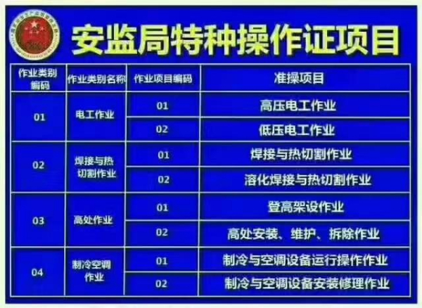 重庆沙坪坝区 渝北区电工证考试在哪里考需要什么条件