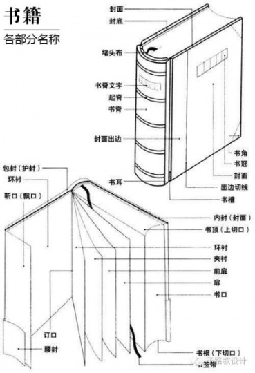 设计类图书诚邀工业设计技术人员2024年合作出版