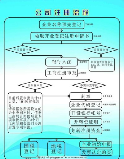 太原代理记账注册公司