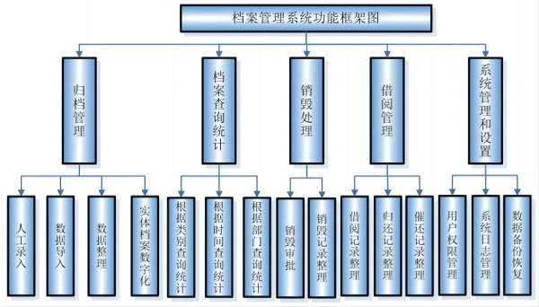 档案类著作征集作者合著出版2024年馆员评职称可用