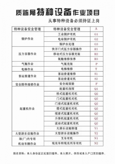 2024重庆叉车报名费用