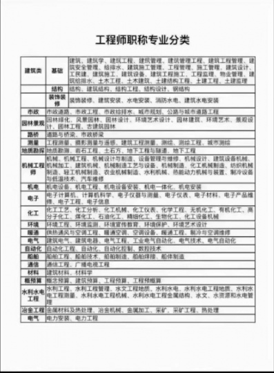 【海德教育】河北邯郸工程师职称分类你了解吗