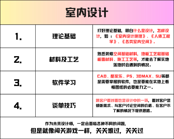 2023德阳学室内设计