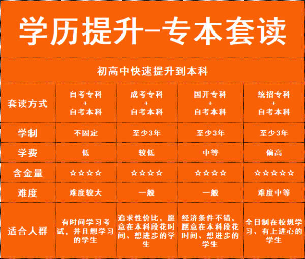 南通有技能没学历、有学历没技能哪个更难？南通成考学历