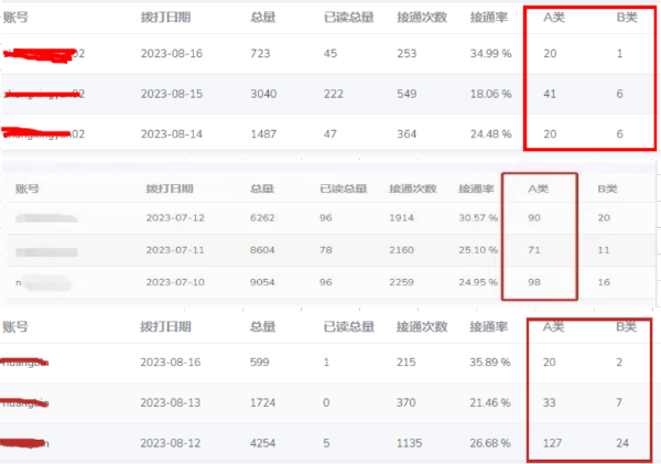 2024电销业绩提升必备--智能电话机器人