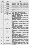 【海德教育】2024成人高考正在报名中