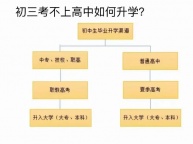 淮安瀚宣博大五年制专转本培训——本科学历等你来拿