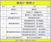 河北省建设厅特种工报名中