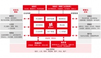 用友NC Cloud、用友NCC，山东用友软件