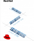 RHCE9的零基础培训班是适合各类人群的培训班